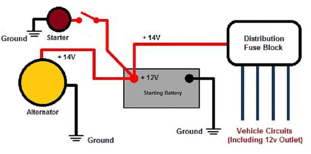 dual battery 12 volt wiring diagram