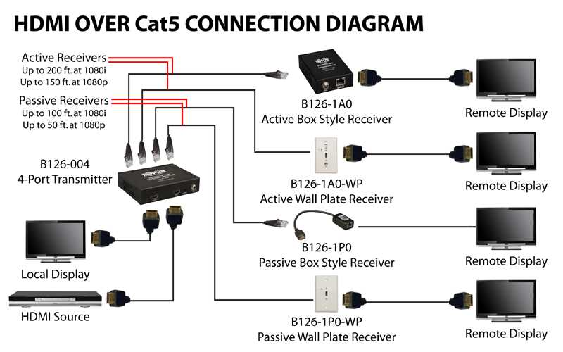 hdmi wiring diagram