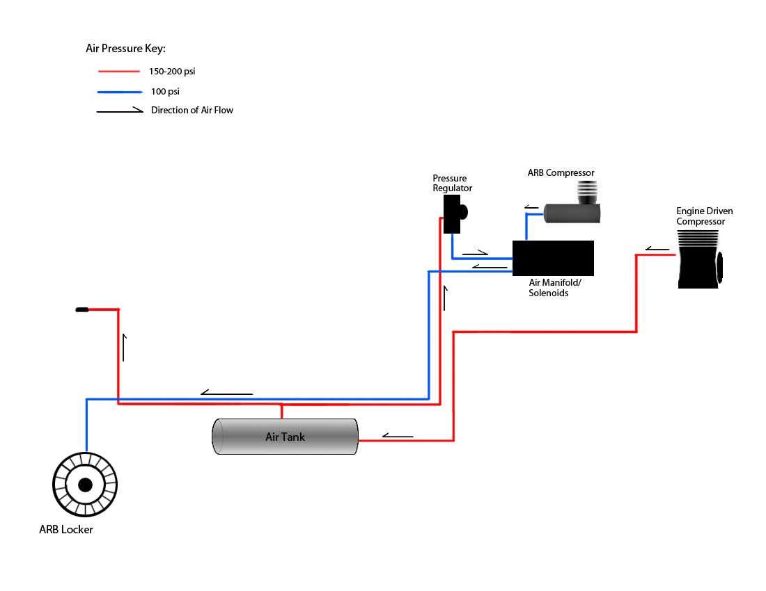 arb compressor wiring diagram