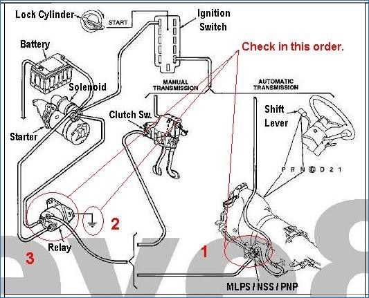 1991 ford f150 starter solenoid wiring diagram