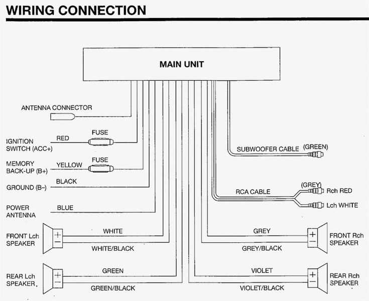 marine radio wiring diagram