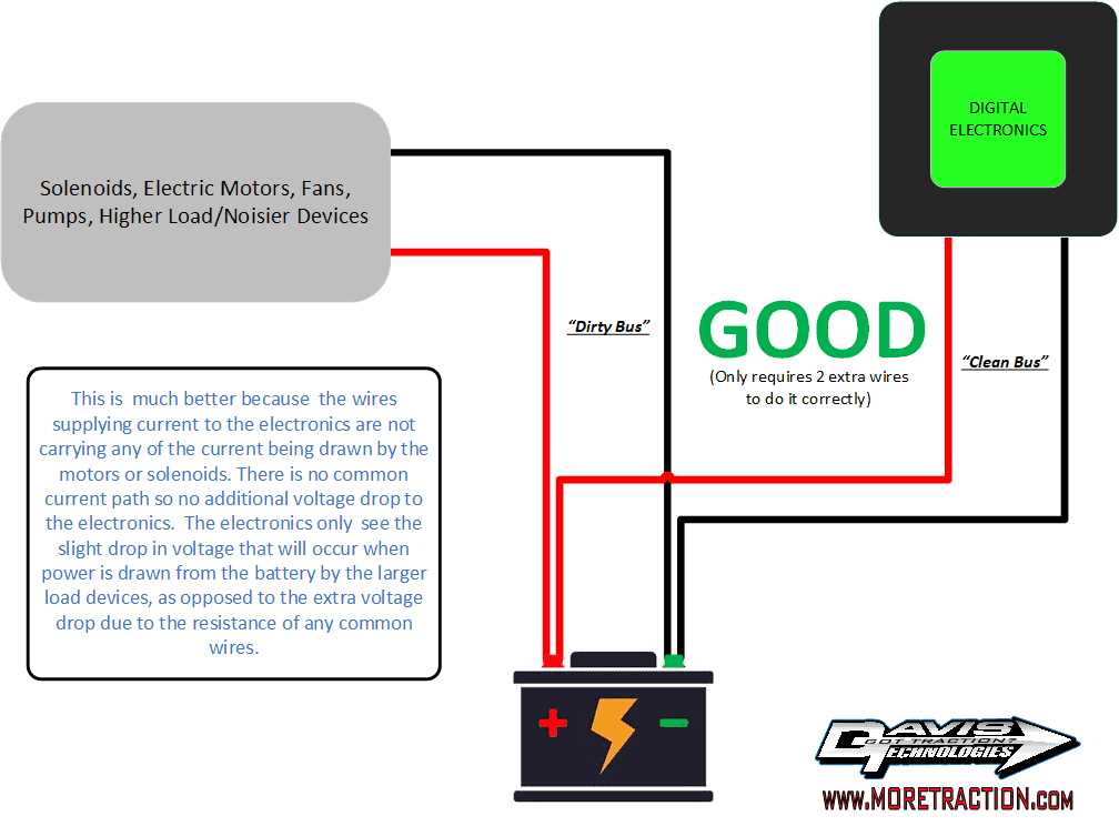 simple race car wiring diagram