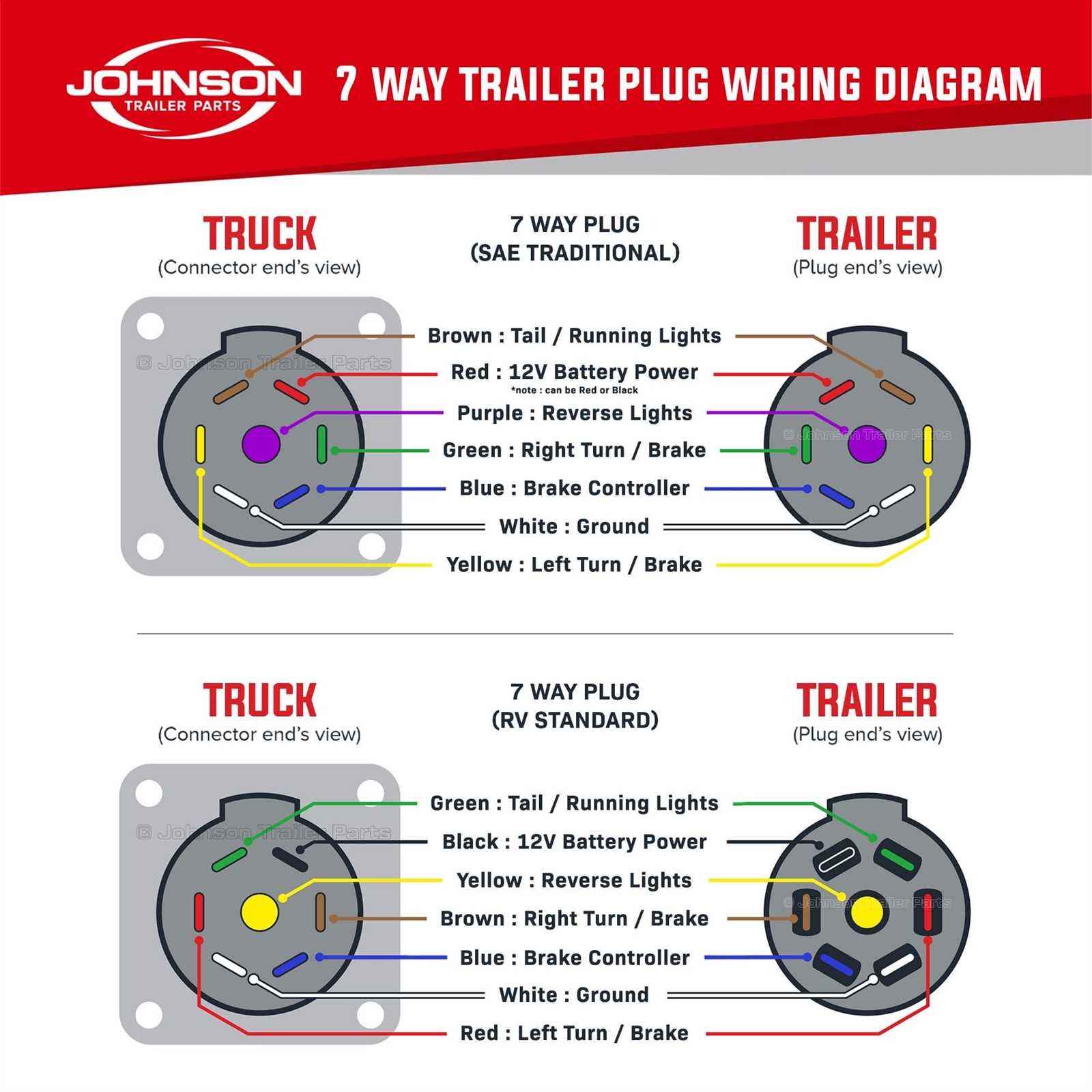 7 flat wiring diagram