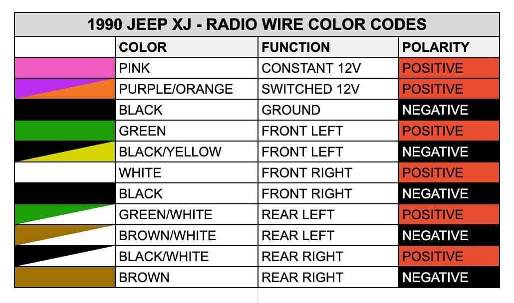 2016 jeep wrangler radio wiring diagram