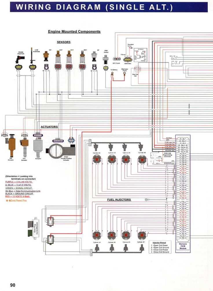 1996 7.3 powerstroke engine wiring harness diagram