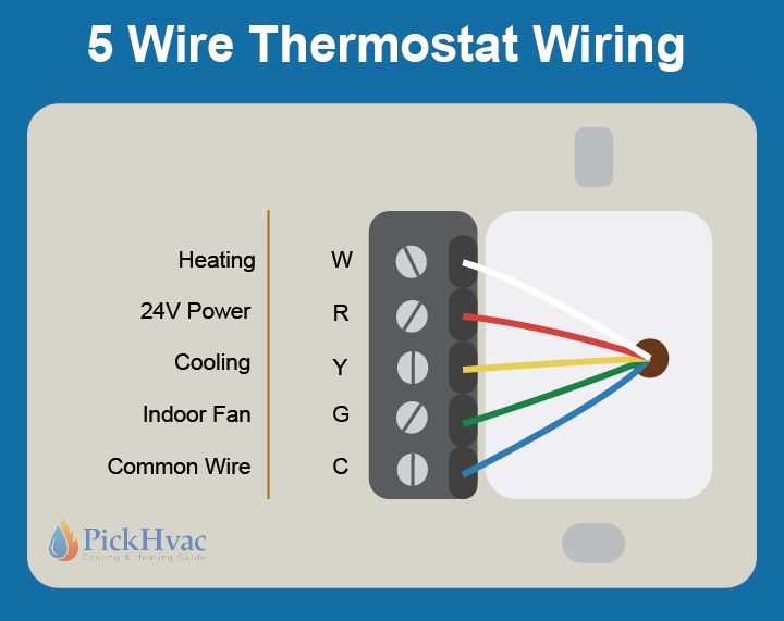 wiring diagram for a white rodgers thermostat