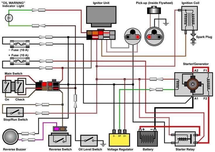 wiring diagram for yamaha gas golf cart