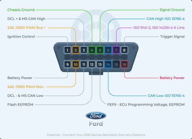 obd2 port wiring diagram