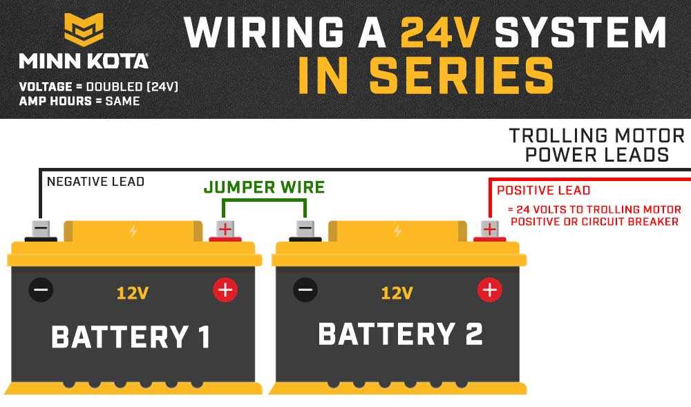 wiring diagram 24 volt trolling motor