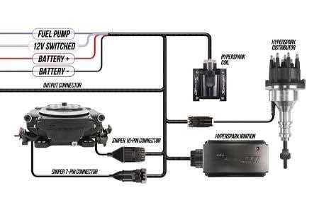 sniper efi wiring diagram