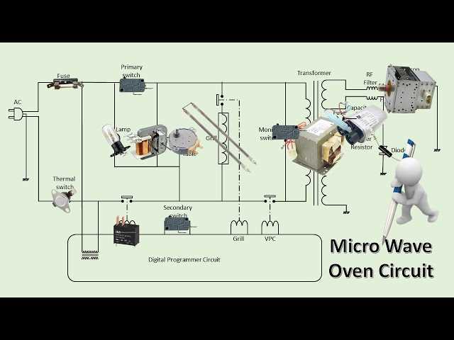 wiring diagram of microwave oven