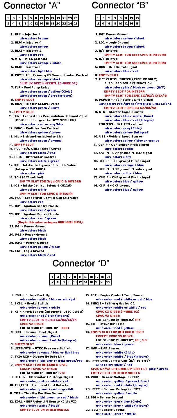 h22a distributor wiring diagram