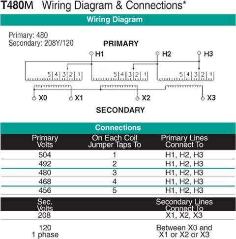 480 volt 3 phase motor wiring diagram