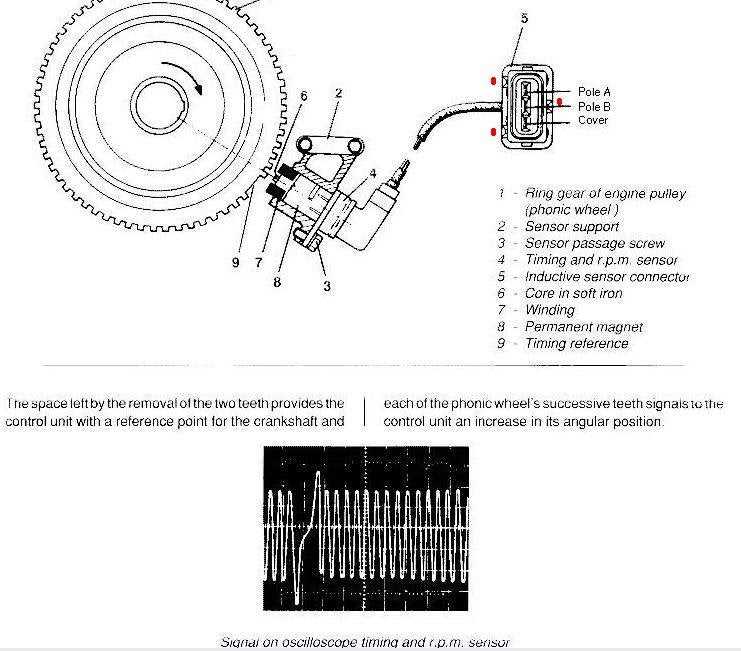 crank position sensor wiring diagram