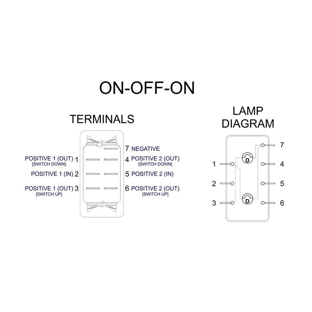 on off switch wiring diagram