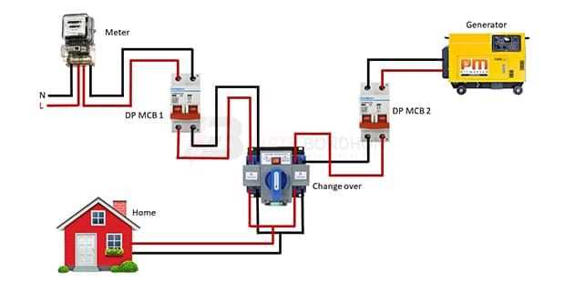 generator ats wiring diagram