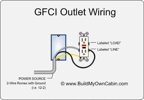 wiring outlets diagram