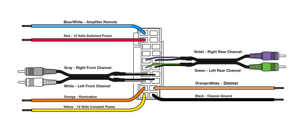 aftermarket stereo wiring harness diagram