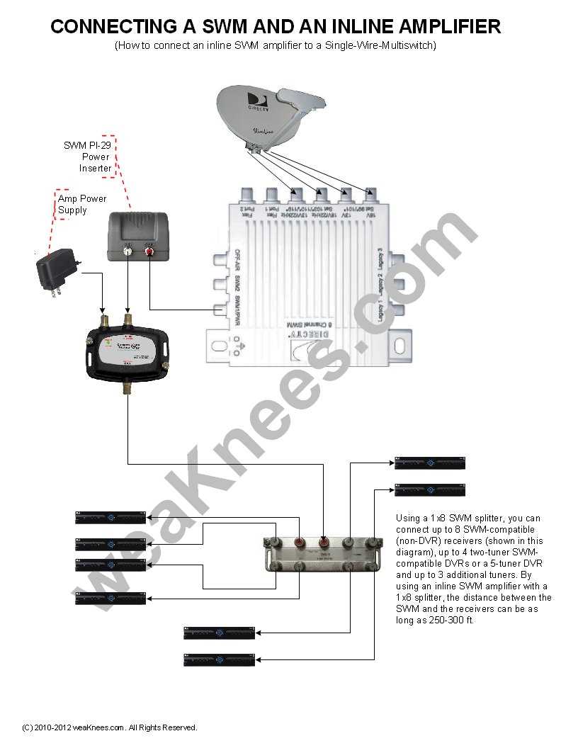 dish satellite wiring diagram