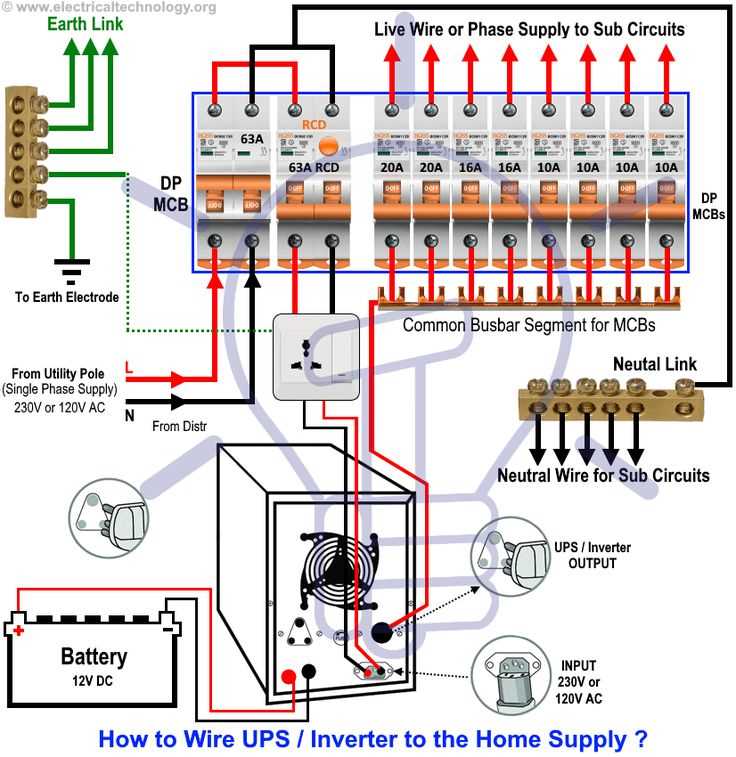 inverter wiring diagram