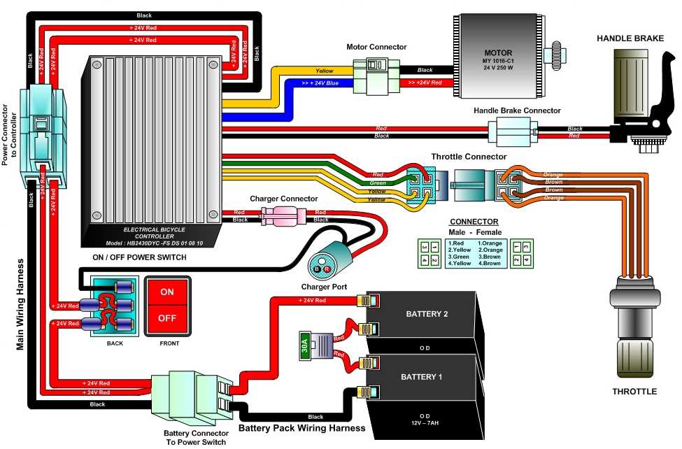 pit bike wiring harness diagram