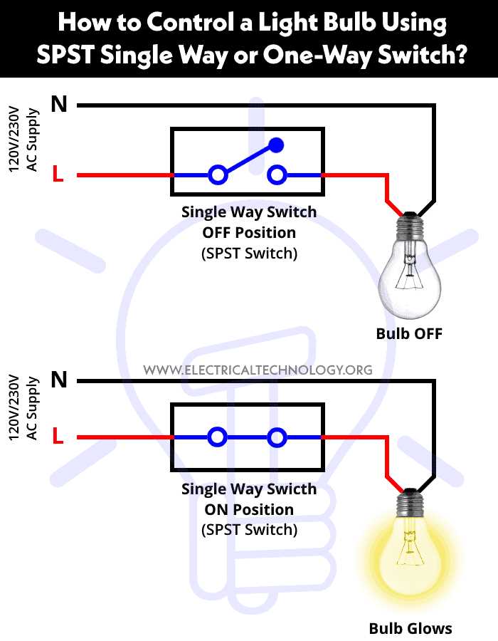 on off switch wiring diagram