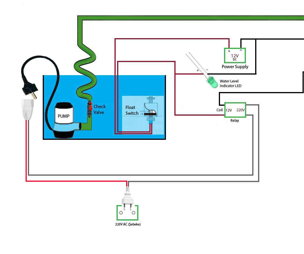 240v float switch wiring diagram