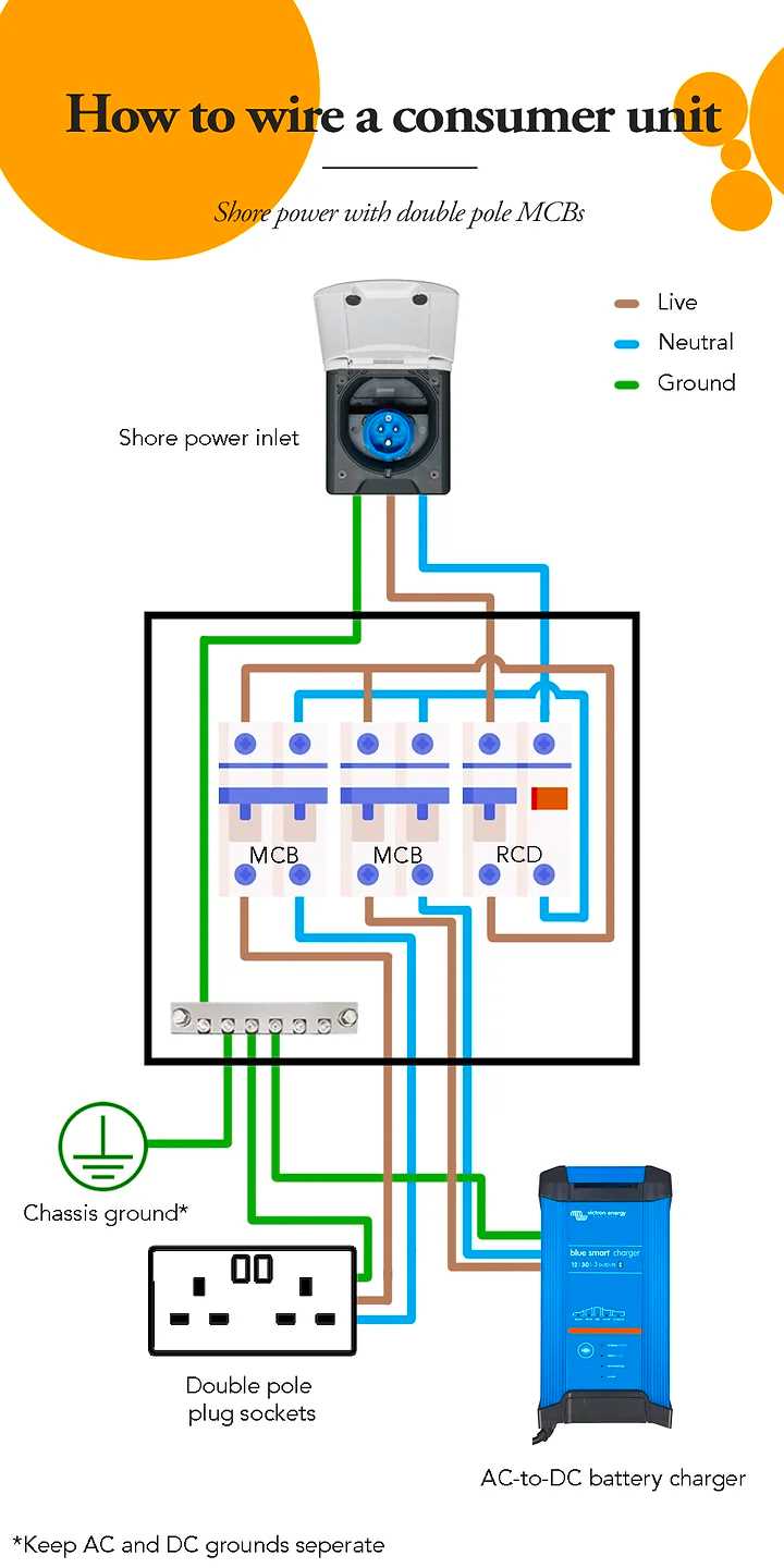 12v camper wiring diagram