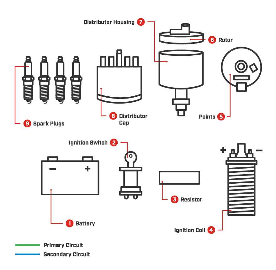 ignition coil condenser wiring diagram