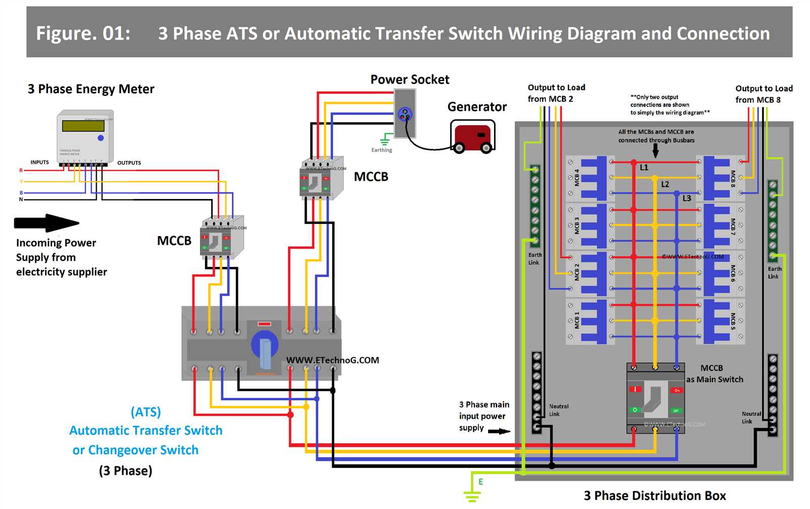 3 phase disconnect switch wiring diagram