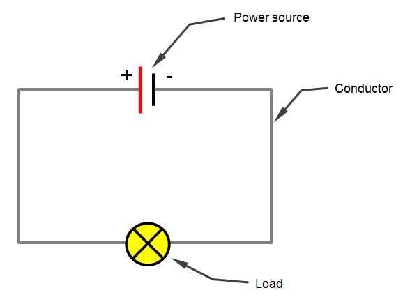 basic car wiring diagram