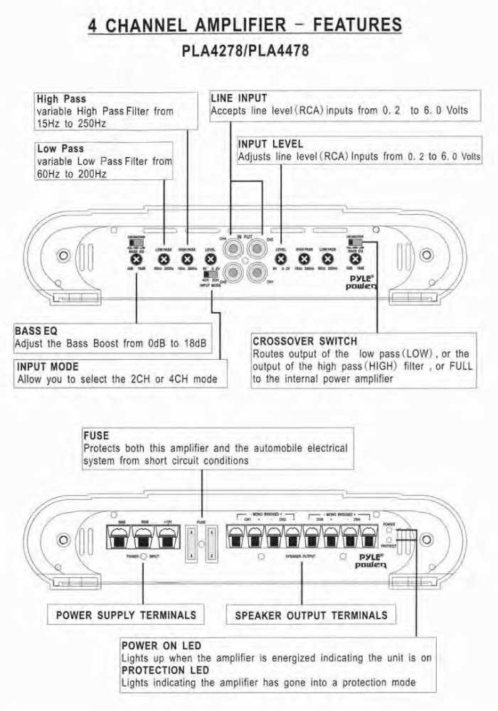 4 channel amplifier wiring diagram