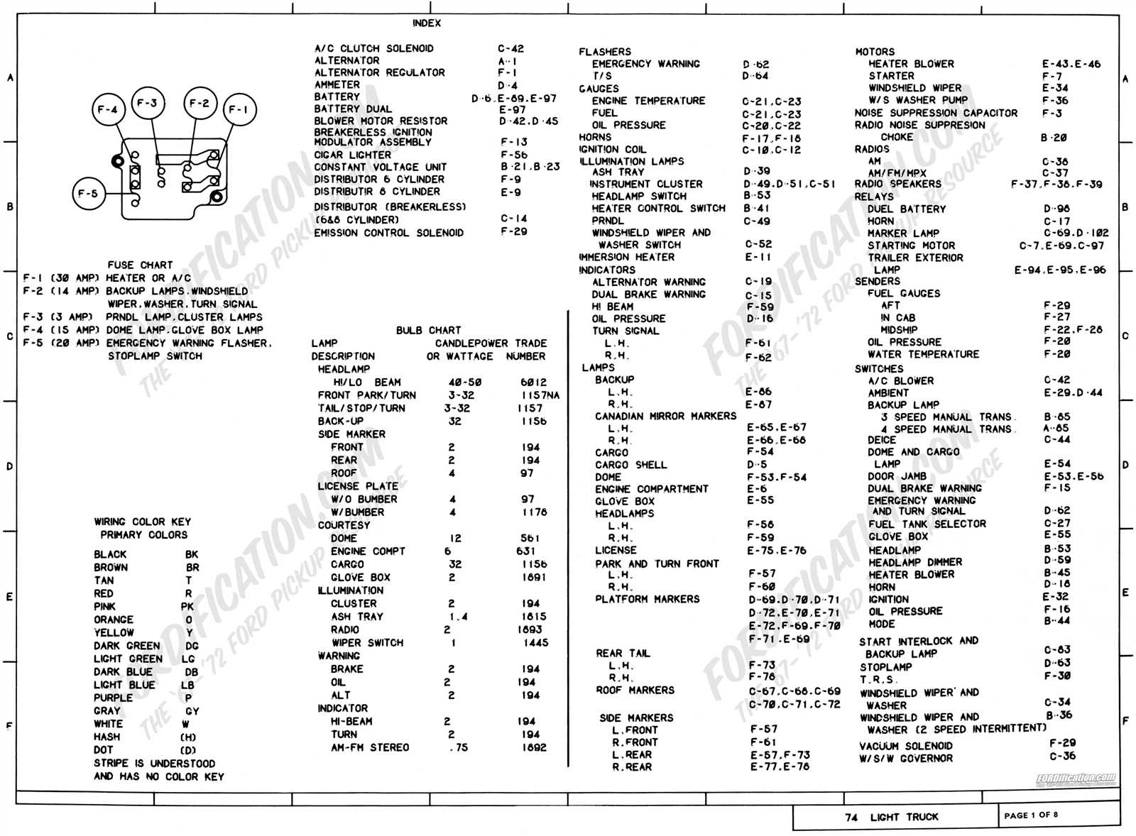 schematic free ford wiring diagrams