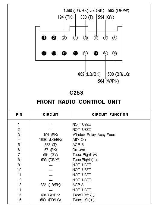 1997 lincoln town car radio wiring diagram