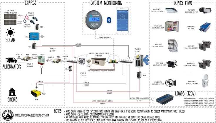 van wiring diagram