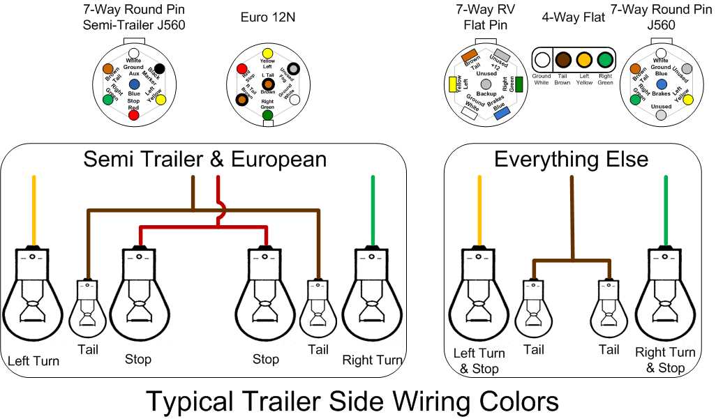 1157 bulb socket wiring diagram