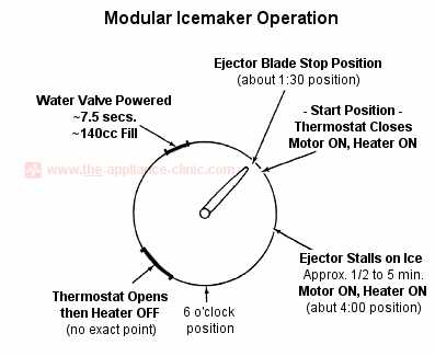 wiring diagram for whirlpool ice maker