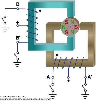 stepper wiring diagram