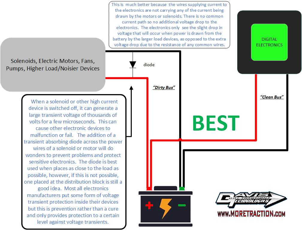 dirty air ride wiring diagram