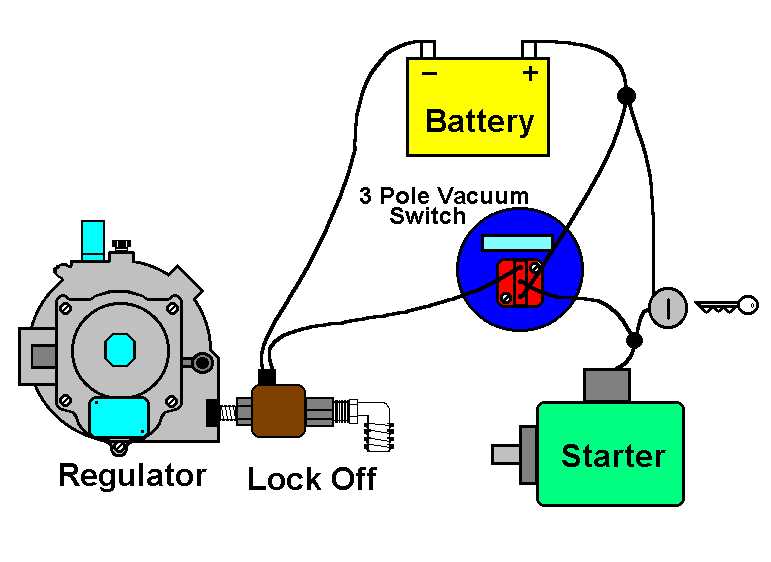 autostart wiring diagram