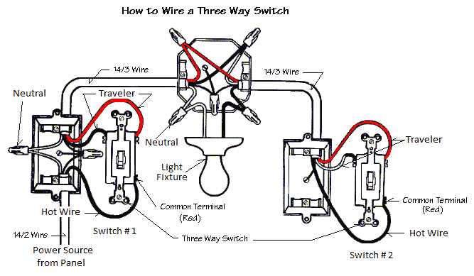 wiring diagram of a 3 way switch