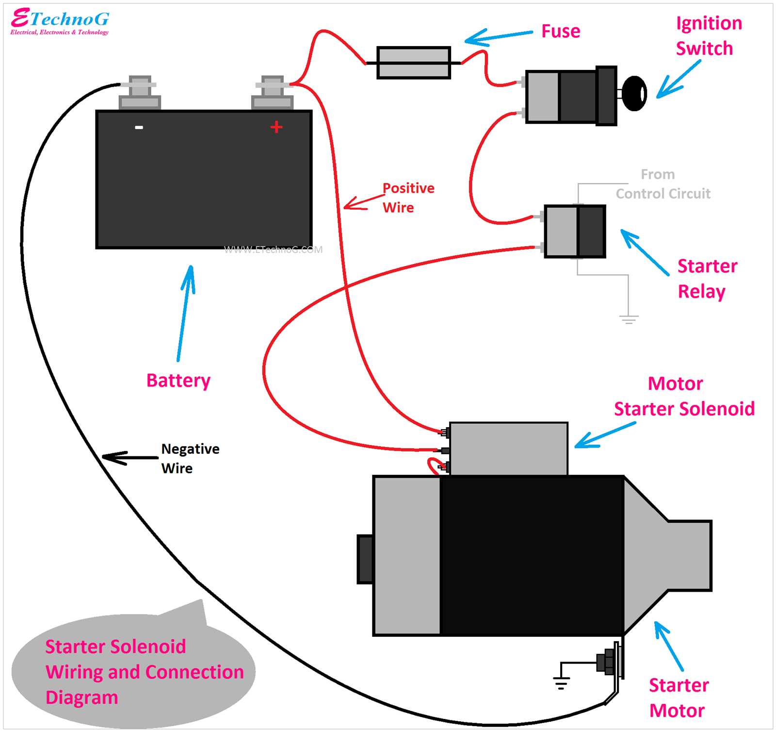 4 wire solenoid wiring diagram