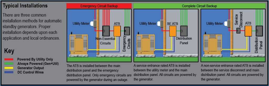 200 amp manual transfer switch wiring diagram