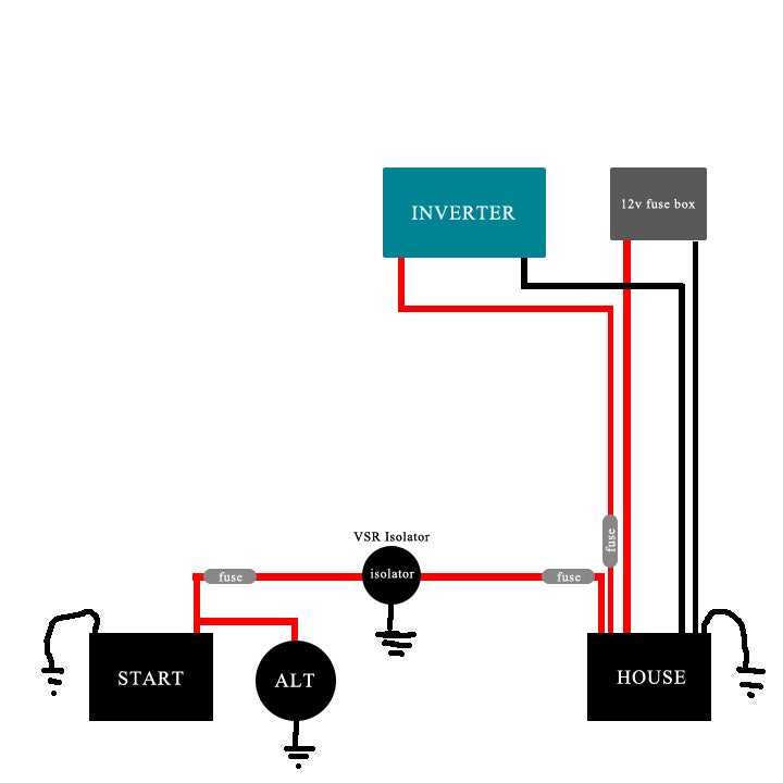 dual rv battery wiring diagram