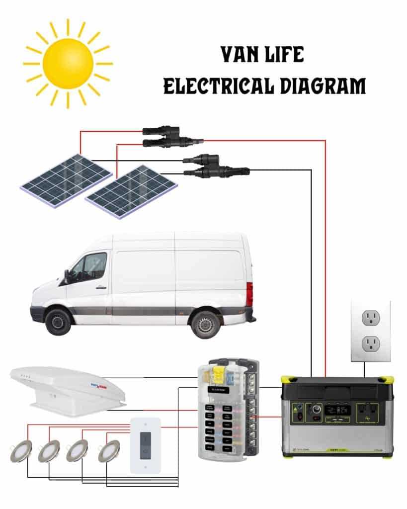 van wiring diagram