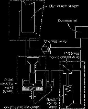 fuel rail pressure sensor wiring diagram