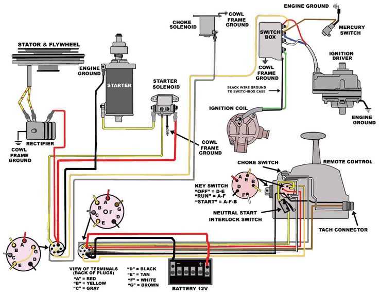 boat starter wiring diagram