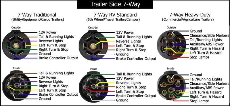 diagram for wiring trailer lights