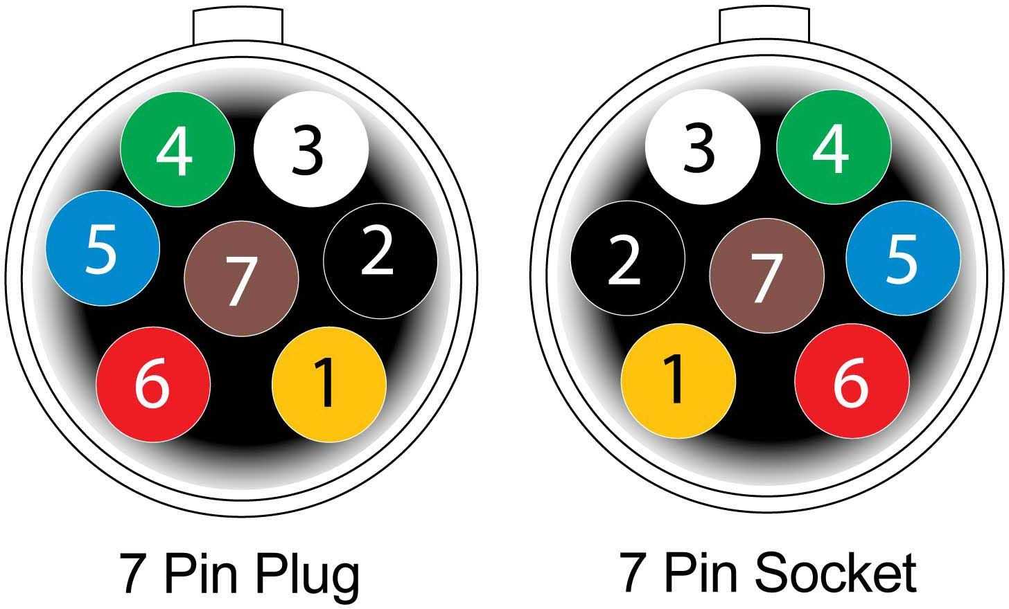 7 round pin trailer wiring diagram