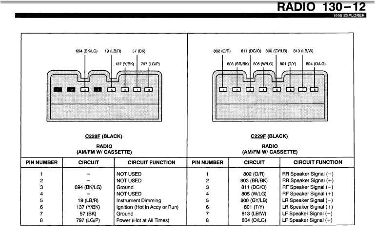 1997 f150 radio wiring diagram